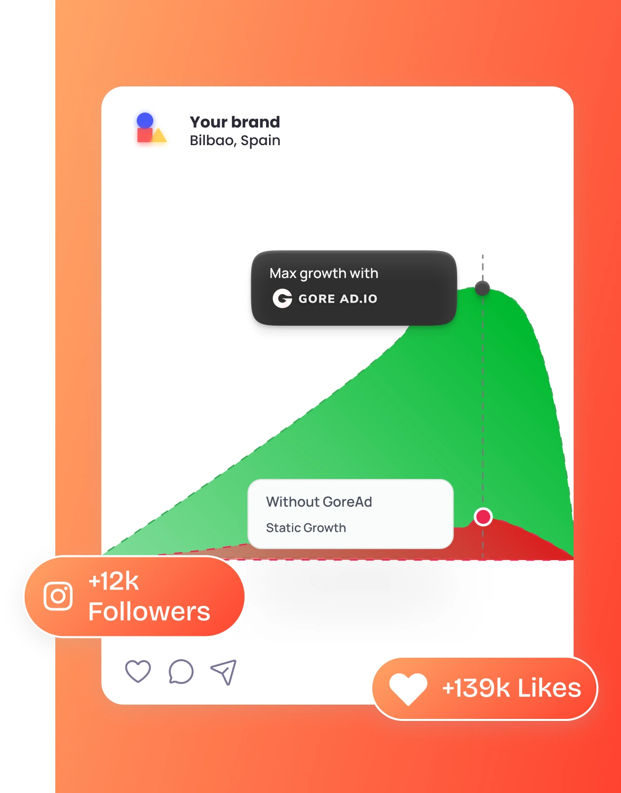 Instagram growth chart graphic
